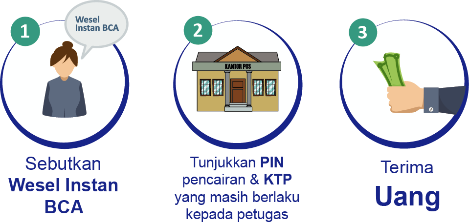 Encashment Steps